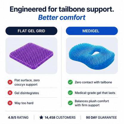 MediGel Seat Cushion